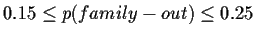 0.15 \leq p(family-out) \leq 0.25